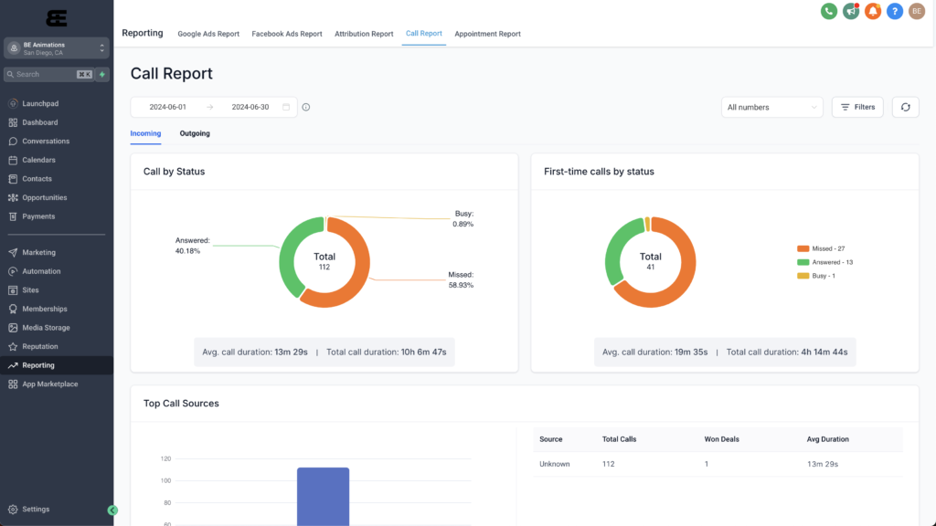 Call report dashboard displaying business growth metrics, including call statistics, first-time call status, and top call sources.